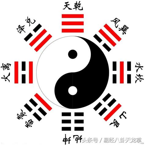 八卦五行屬性|易經八卦:八卦卦象,含義,八卦關係,八卦與五行,八卦與。